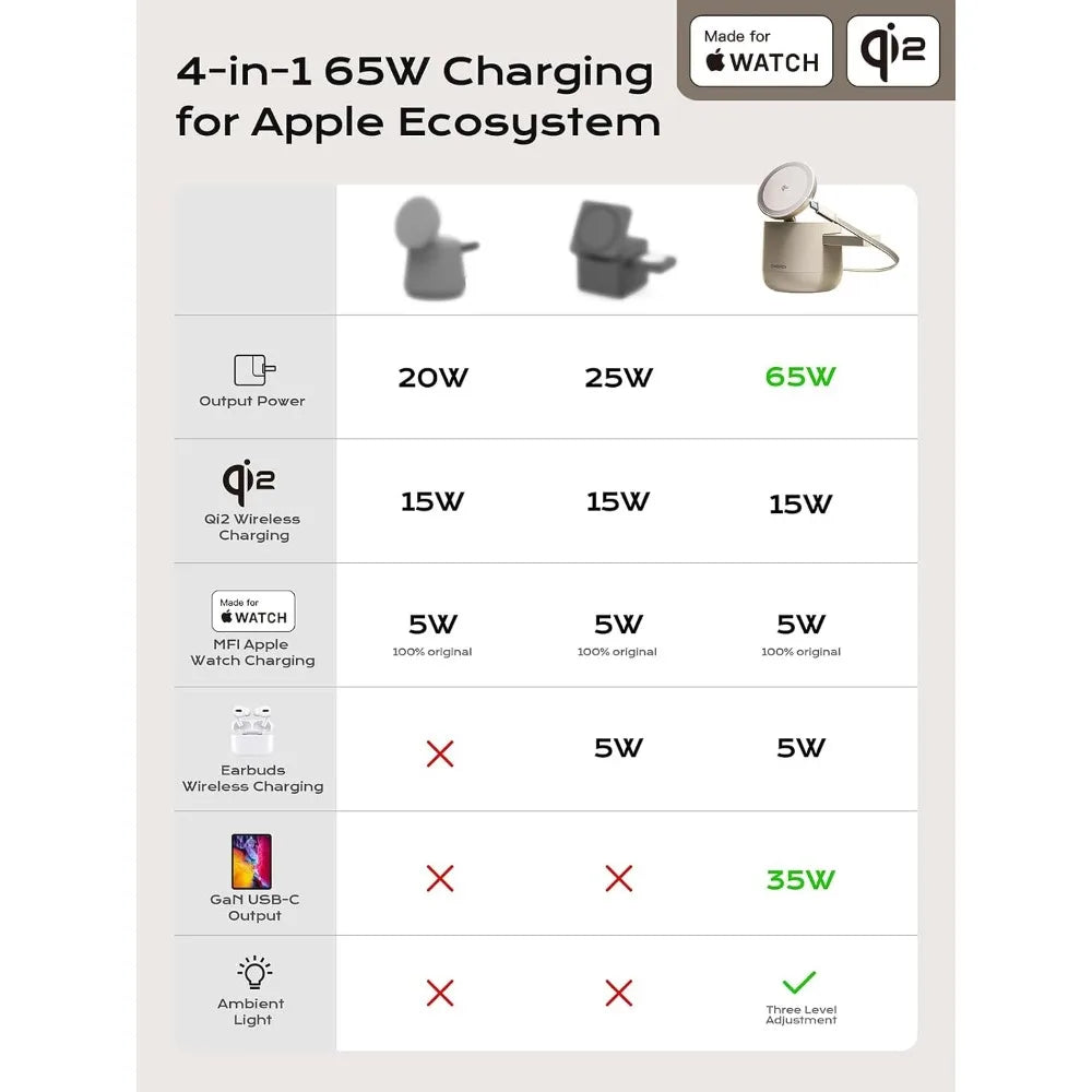 Qi2 4-In-1 Magnetic Wireless Charging Station With 15W Fast Charge