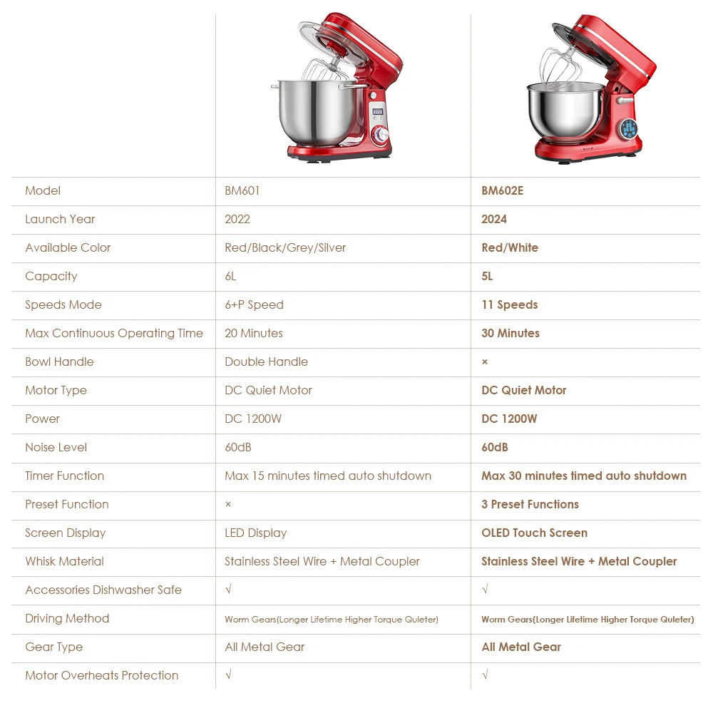Biolomix Kitchen Stand Mixer With Blender And Quiet Motor