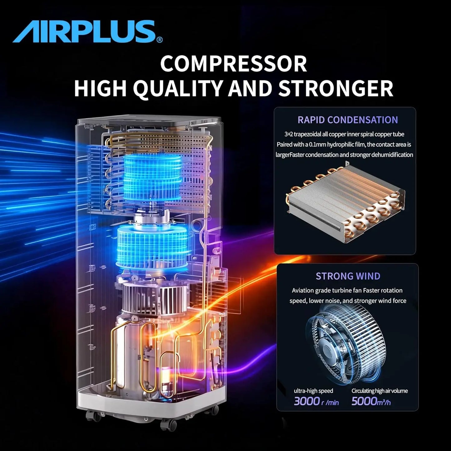 AirPlus Portable Air Conditioner With Dehumidifier And Remote